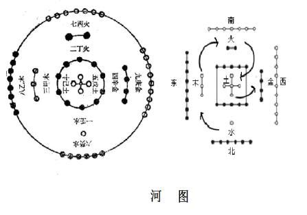 河圖數